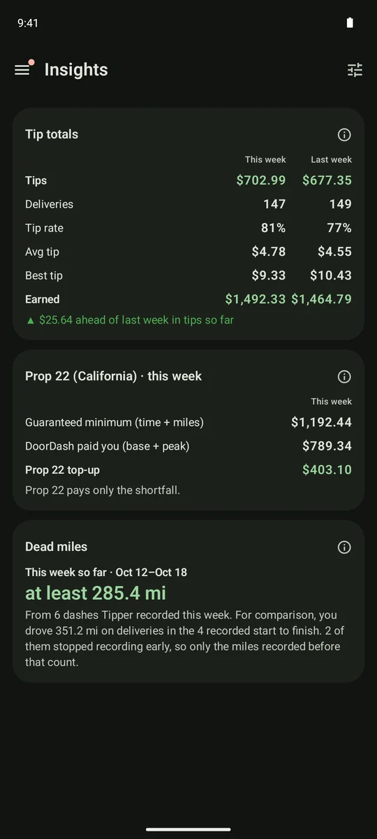 Tip totals, California Prop 22 estimate and dead miles